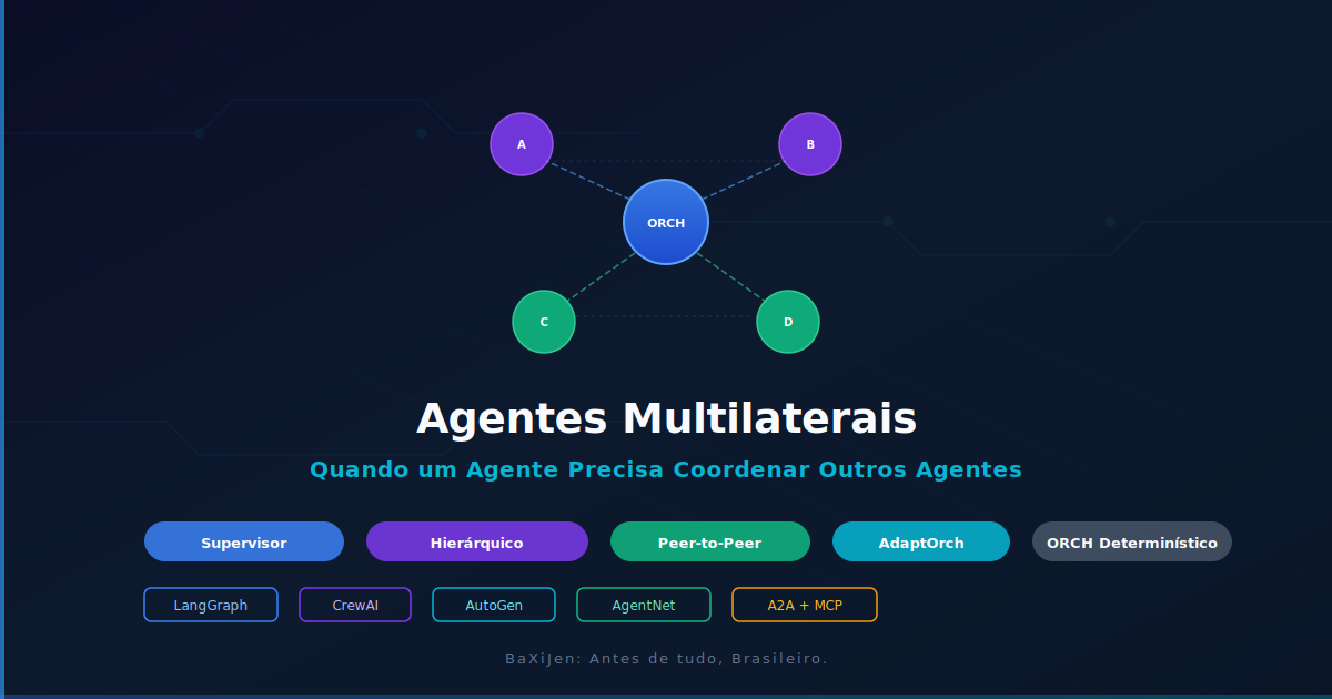 Diagrama de orquestração multiagente: padrões supervisor, hierárquico e peer-to-peer com agentes especializados coordenados por um orchestrator central