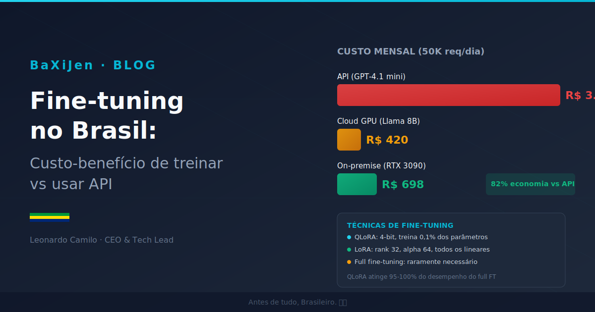 Comparativo de custo: fine-tuning on-premise vs cloud vs API para IA no Brasil