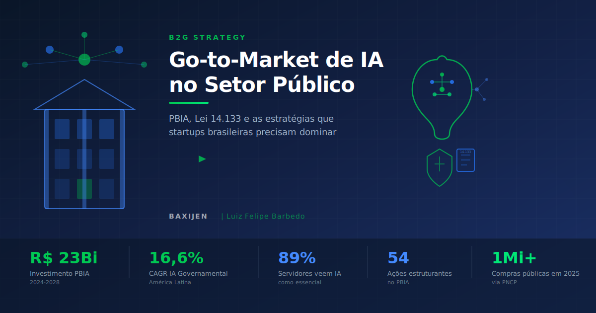 Diagrama go-to-market de IA para setor público brasileiro