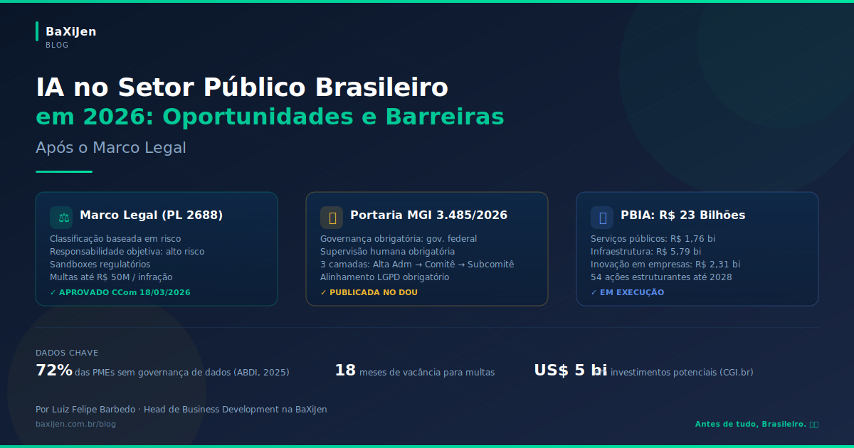 Mapa de oportunidades e barreiras da IA no setor público brasileiro após o Marco Legal: regulamentação, governança e mercado