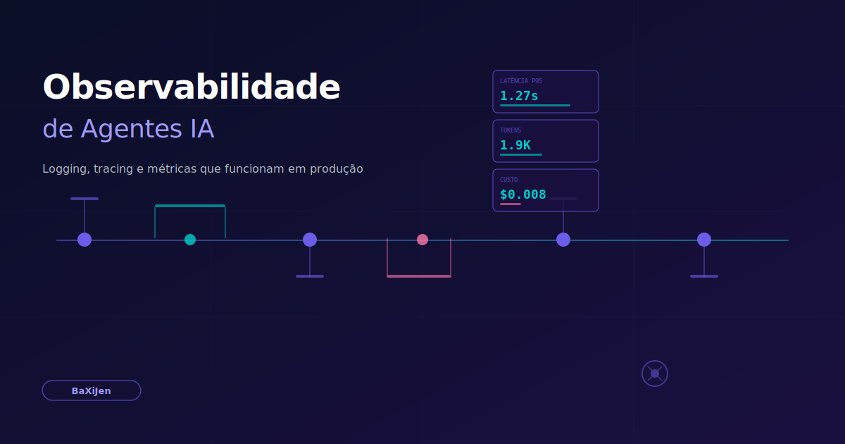 Diagrama de observabilidade para agentes IA mostrando os 3 pilares: tracing distribuído, logging estruturado e métricas, com OpenTelemetry como camada de padronização conectando a agentes, ferramentas e dashboards