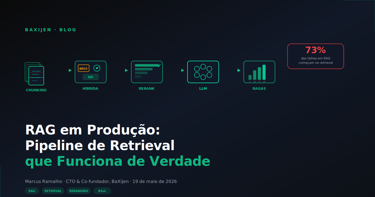 Pipeline de RAG em produção: do chunking ao reranking