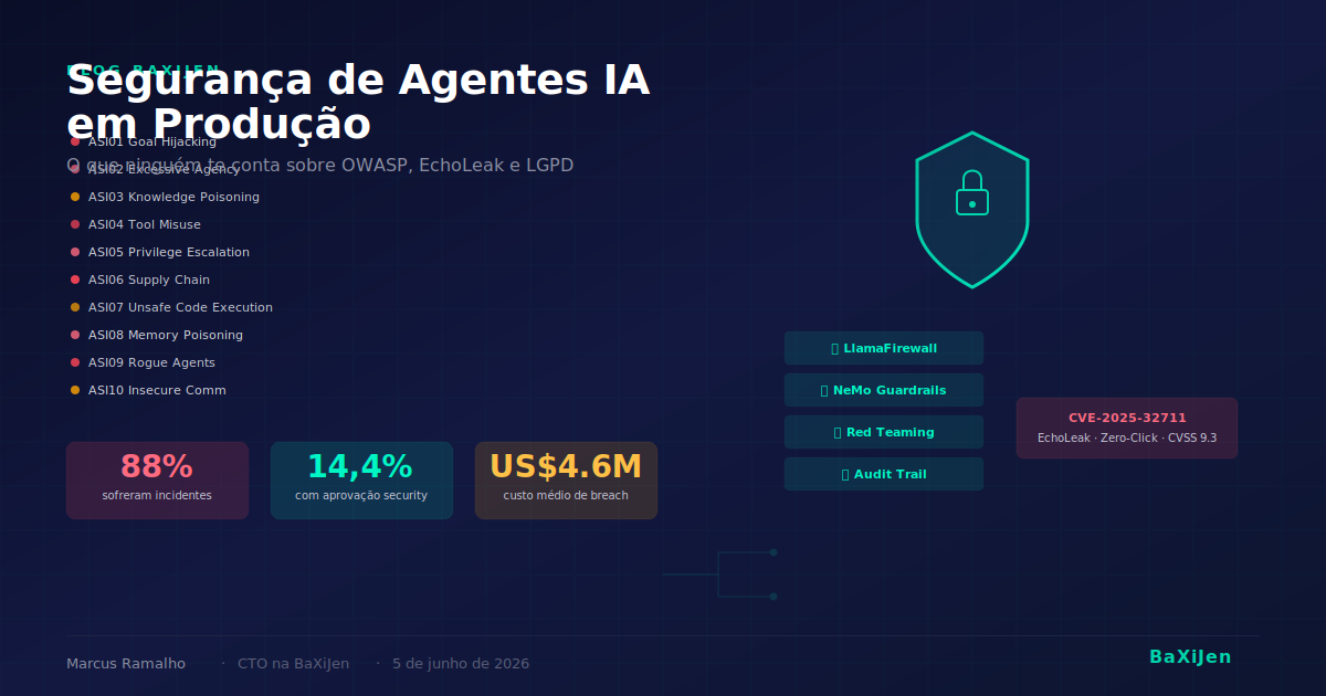 Diagrama das 10 categorias de risco do OWASP Top 10 para Aplicações Agentivas com conexão para defesas e compliance LGPD
