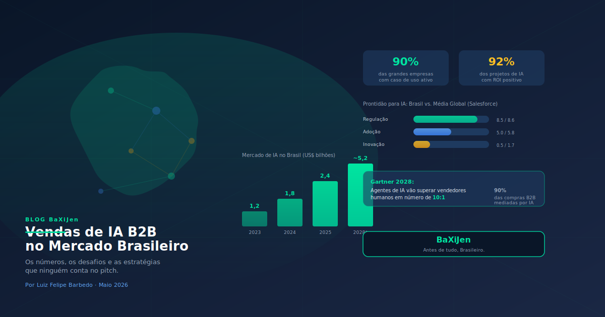 Mapa do mercado de IA B2B no Brasil: números, desafios e estratégias de venda